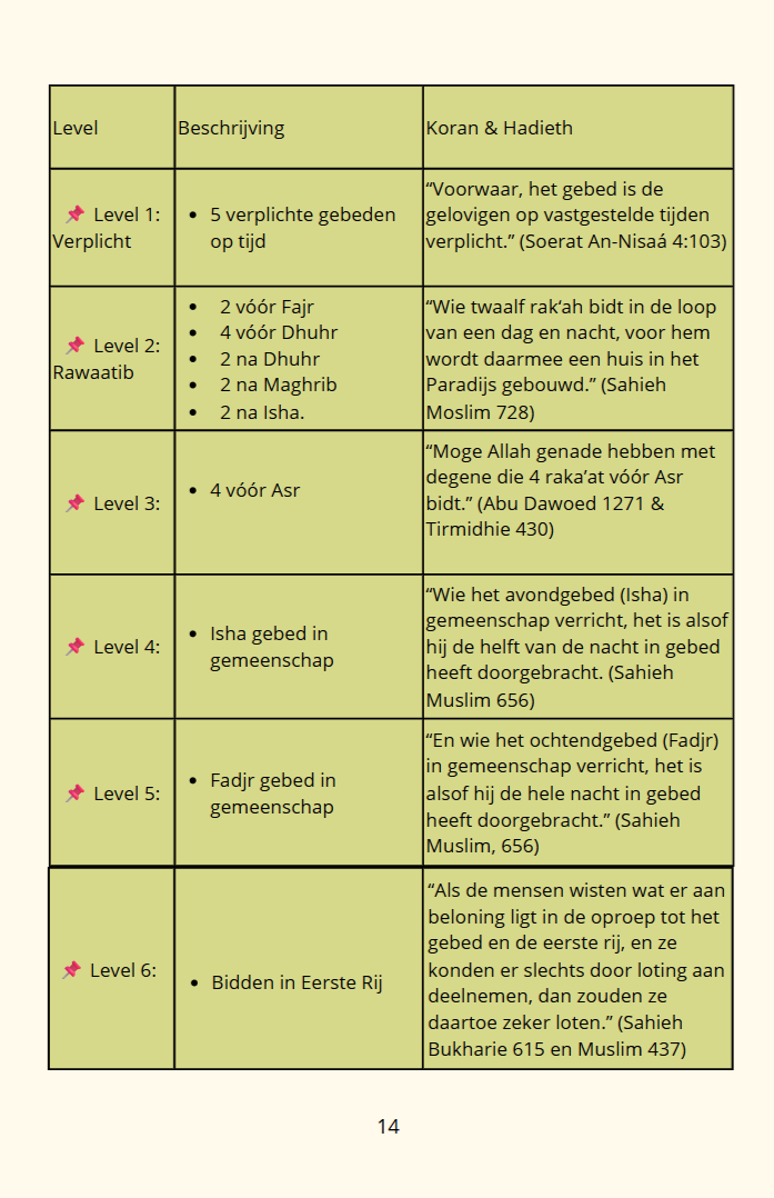 Genoeg tijd verspild!